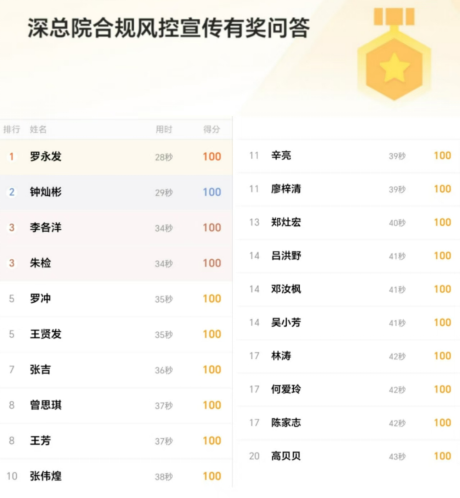 聯合開展合規風控文化宣傳活動圓滿完成